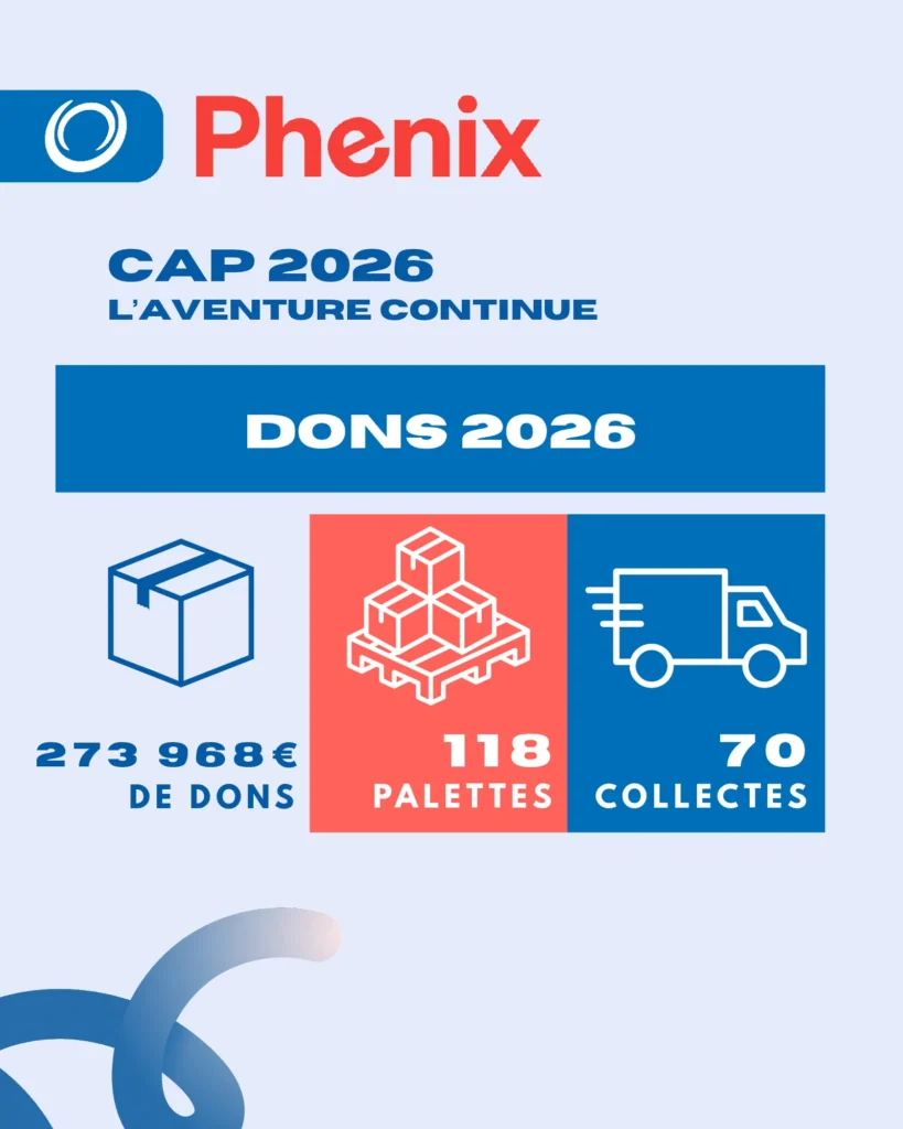 7-CHEZ DISGROUP, CHAQUE DON COMPTE - 8
